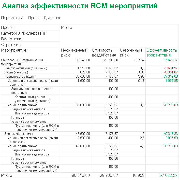   RCM-