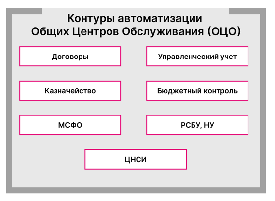 1С: Управление холдингом 8 - купить и заказать внедрение в Волгограде